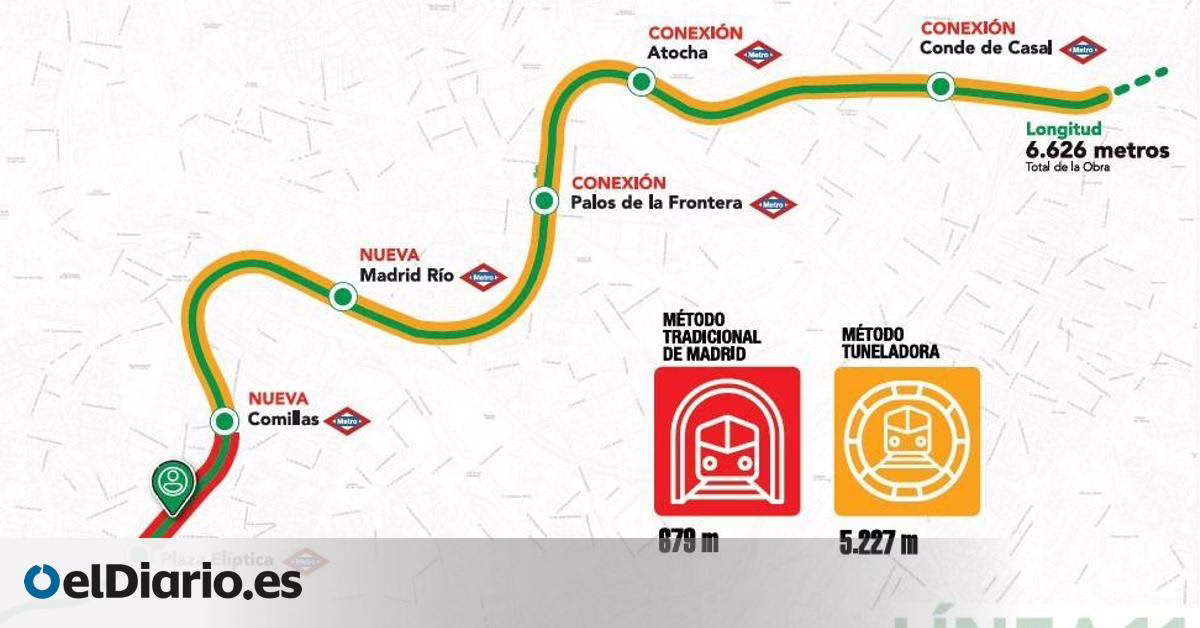 La perforación de la tuneladora de la línea 11 a través de seis distritos de Madrid: ubicación y cronograma de la expansión del Metro.