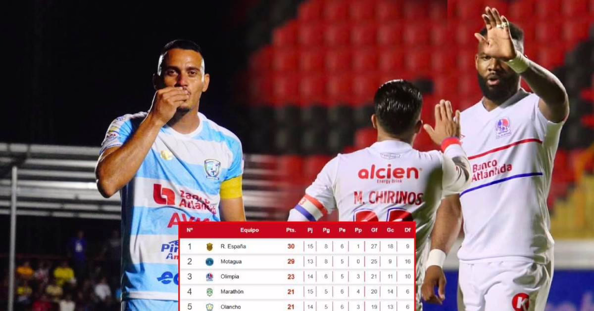 Olimpia presiona a Motagua mientras Victoria se estanca.